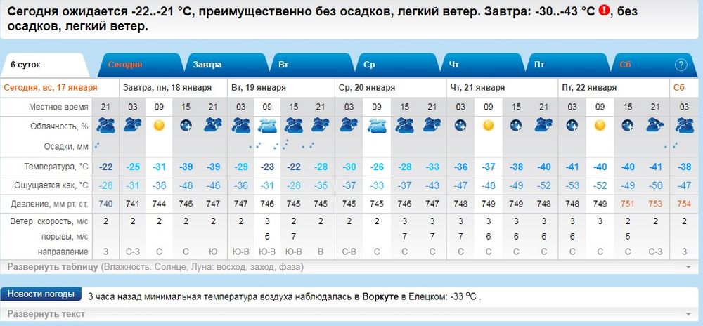 Диктор сообщил что завтра ожидается похолодание схема предложения