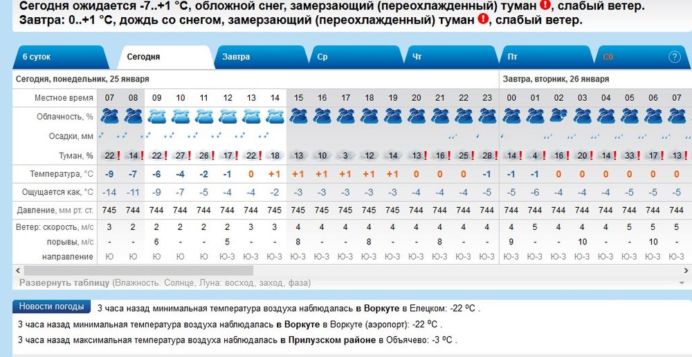 В Ухте ожидается снег с дождём