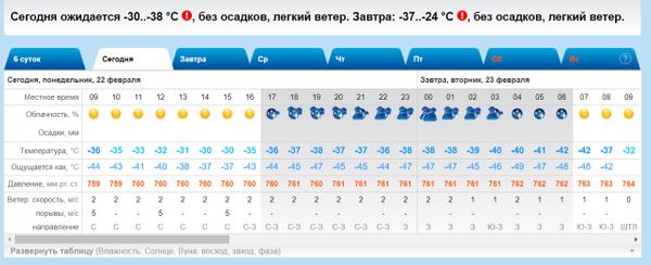 Пик морозов придется на ближайшие два дня