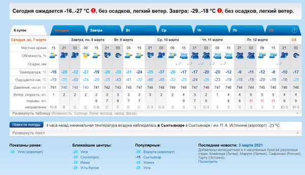 Эта ночь ожидается аномально холодной для весны